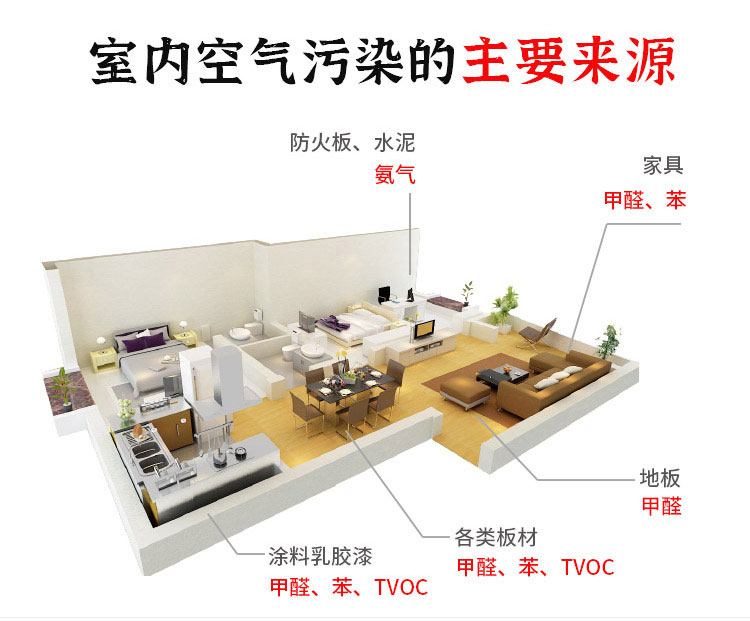 西安第三方CMA室內空氣檢測，權威檢測甲醛、苯、TVOC等有害氣體出具CMA檢測報告(圖3)